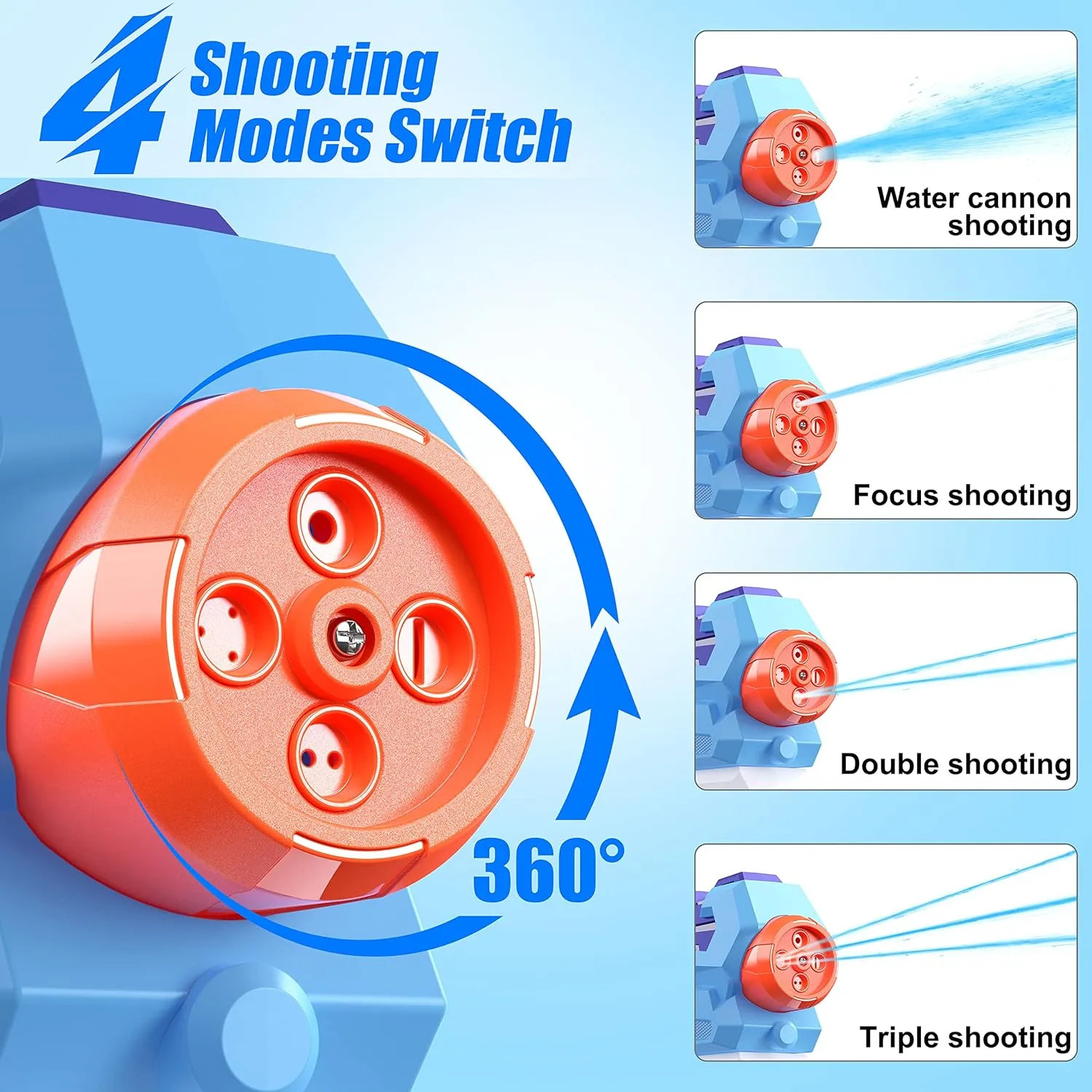 Acesfun Water Gun for Kids - Quick Soaking Pump, Long Range, 4 Shooting Modes, No-slip Handle, Leak-free Design, Safe Material, Great Gifts